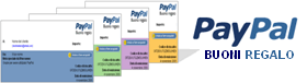 Buoni Regalo PayPal